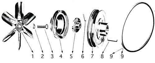 Poulie et ventilateur