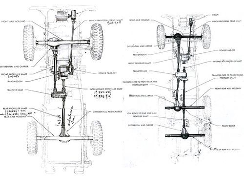 Arbres-chapes-croisillons