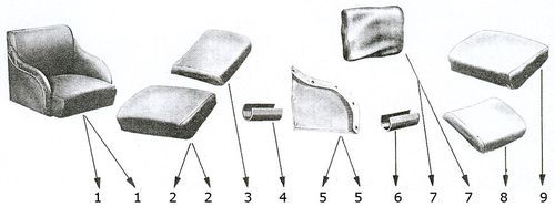 Sieges et sangles de portes
