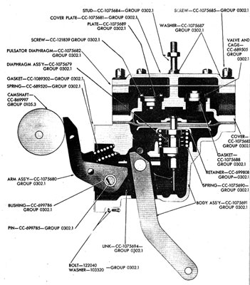 Pompe a essence 6 valves