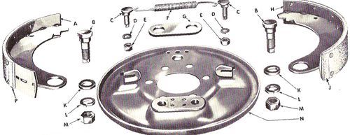 Flasques et fixations