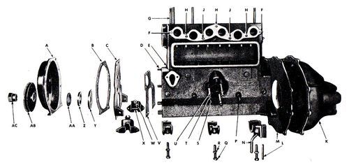 Coussinets de paliers