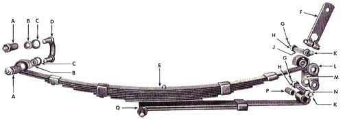 Ressort compensateur