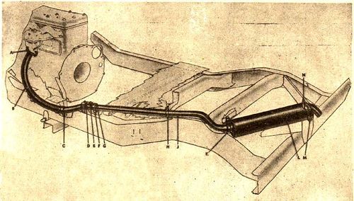 Modele  deep mud type