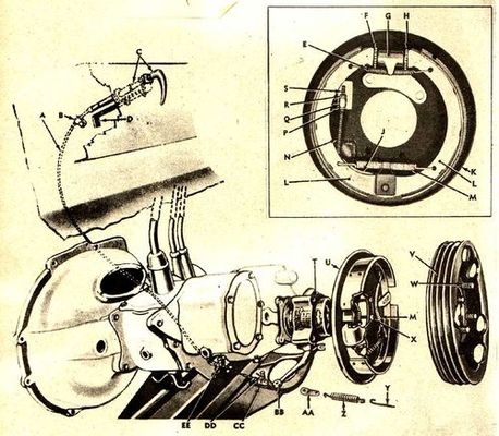 Frein a main a tambour