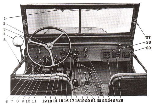 Manuels sans barre de liaison