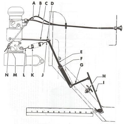 Accelerateur et commande