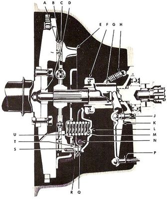 Butee-cable-fourchette