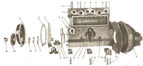Carter de distribution
