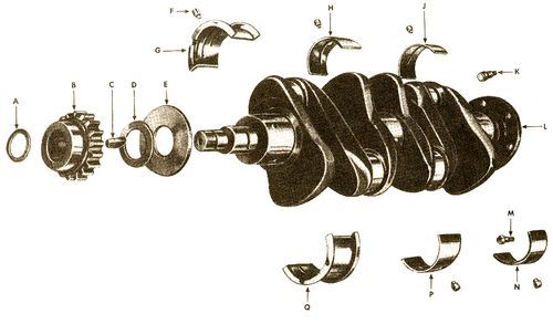 Vilebrequin et paliers