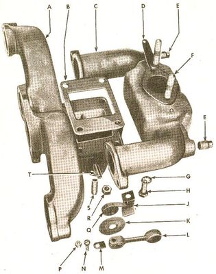 Collecteur admission-echap