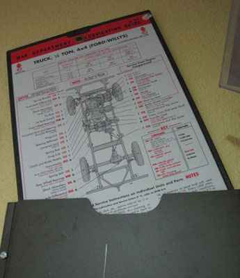 Support et plan de graissage