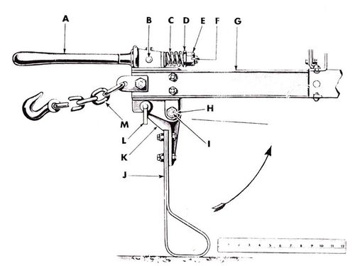 Chassis et timon m.b.t
