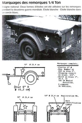 Peinture et pochoirs divers