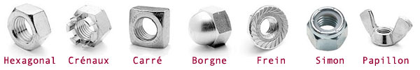 Type d'crou